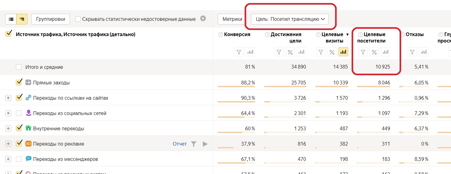 Кейс экстренной онлайн-конференции «Ивент-индустрия: новая реальность»